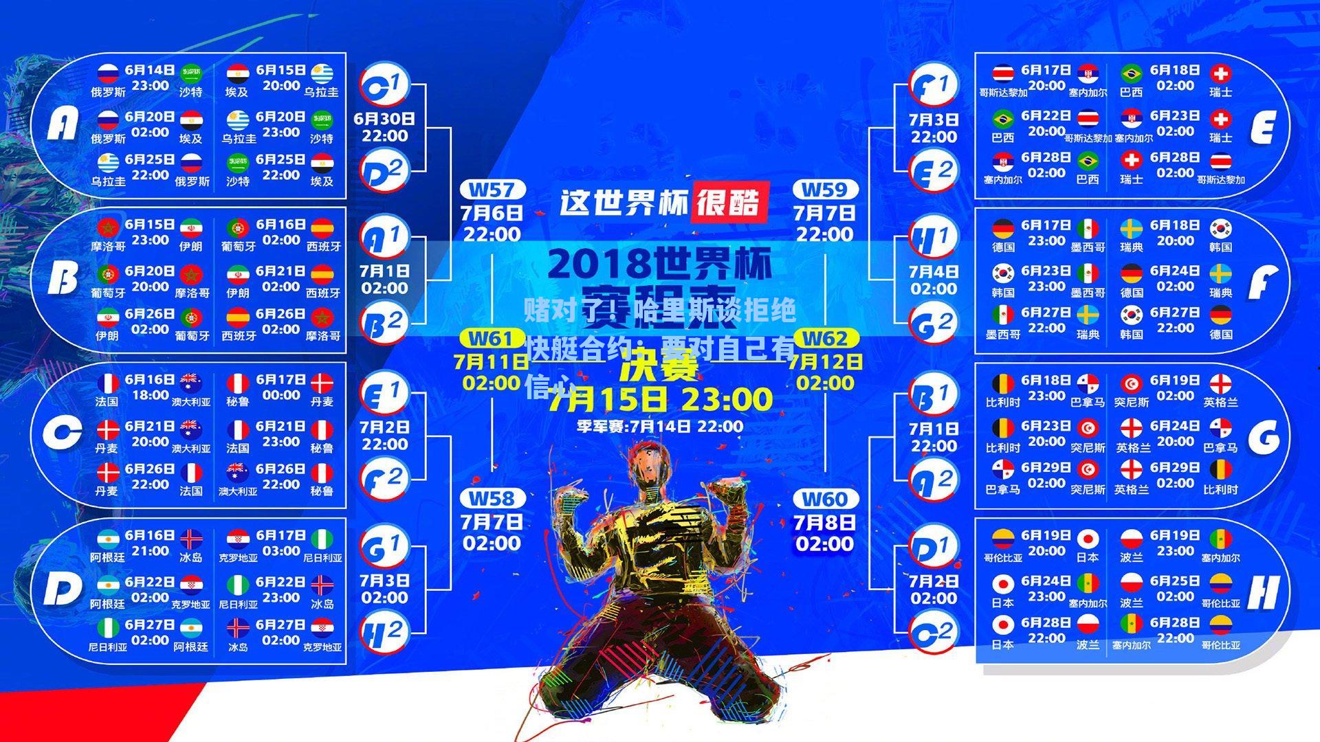 赌对了！哈里斯谈拒绝快艇合约：要对自己有信心