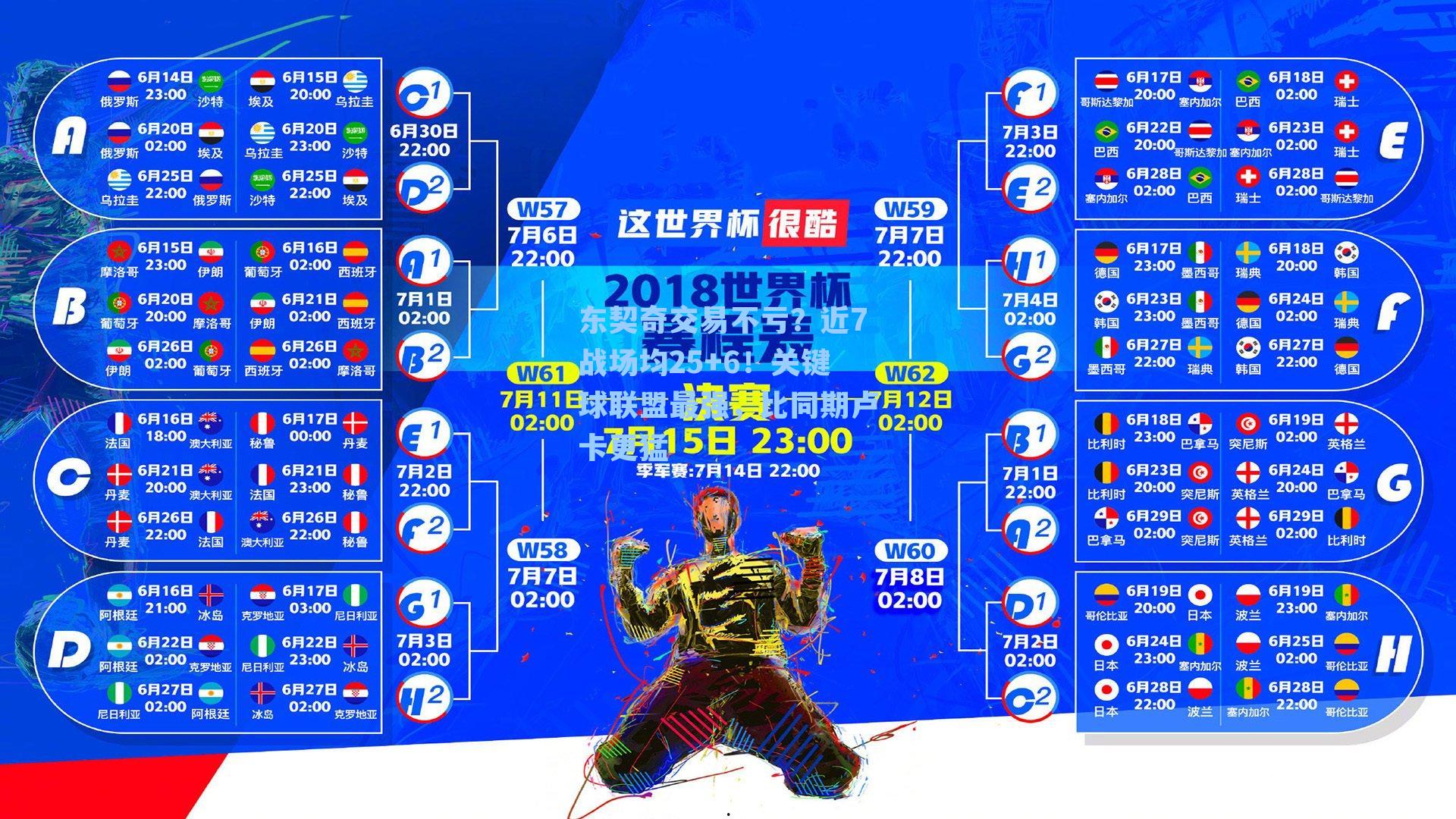 东契奇交易不亏？近7战场均25+6！关键球联盟最强，比同期卢卡更猛